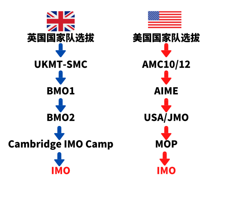 bmo and amc